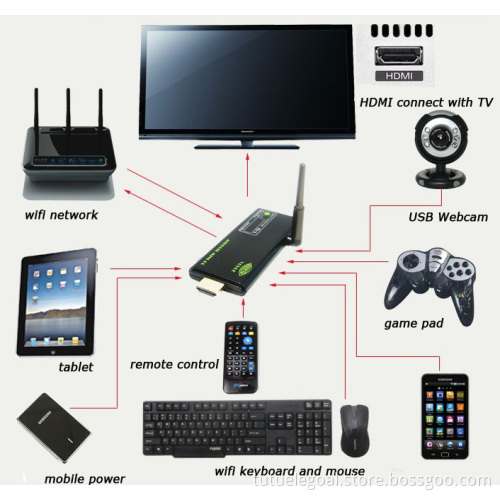 smart tv box,tv dongle support 3D somatic game